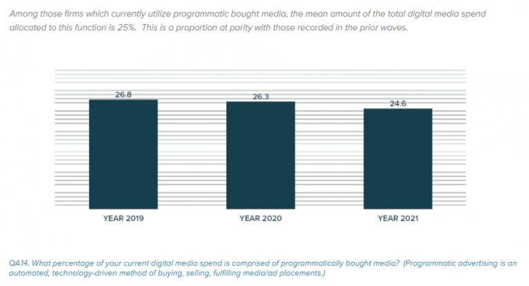 digital-ad-spend