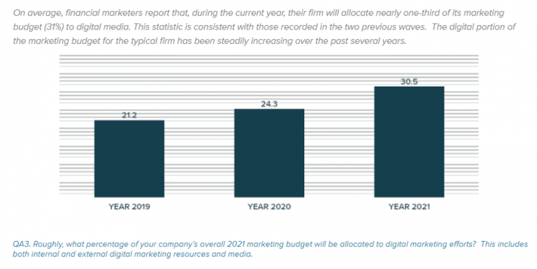 digital-ad-spend